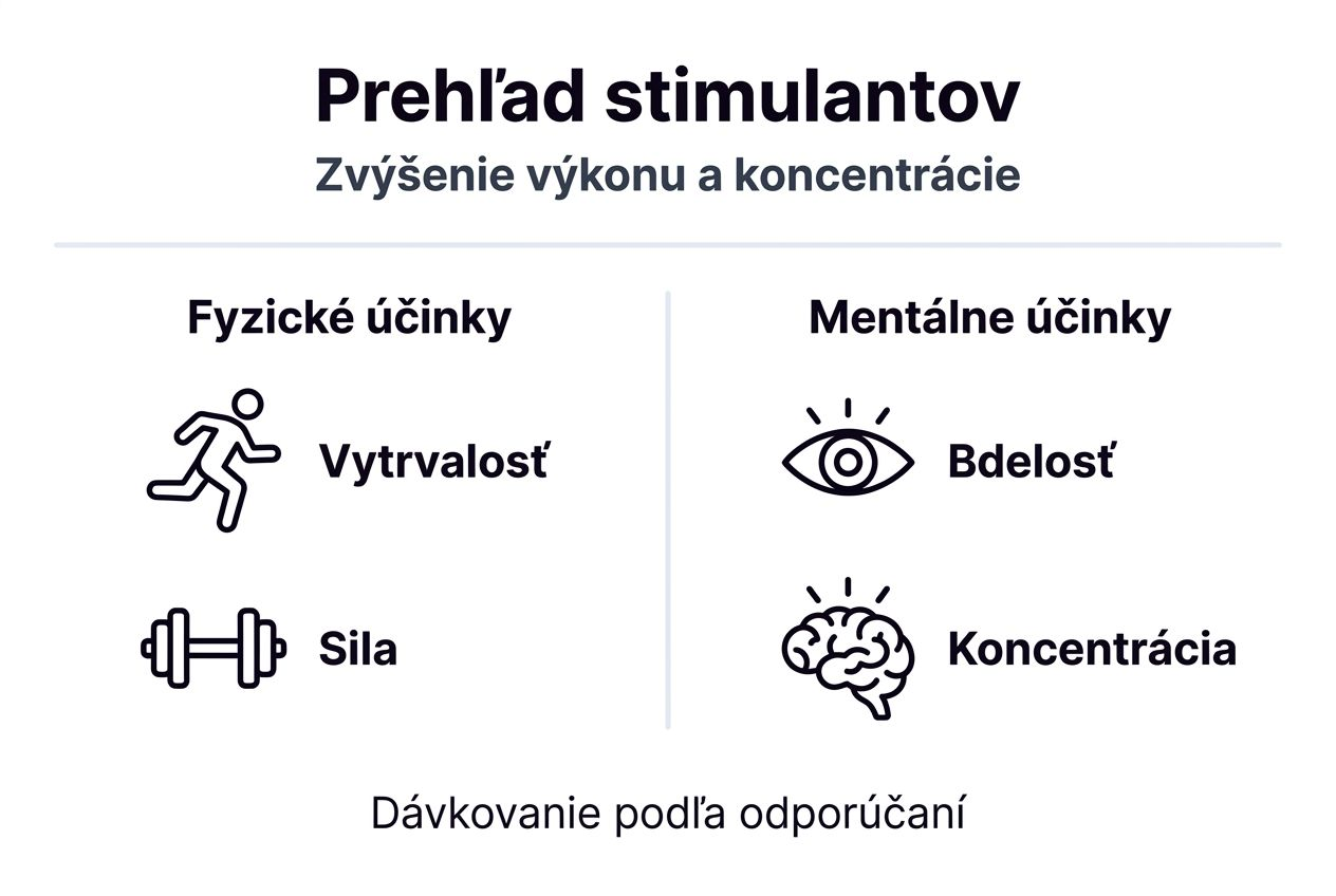 Infografika zobrazujúca, ako sa v pre-workoute skladajú kofeín, L-teanín a ďalšie výkonové látky.